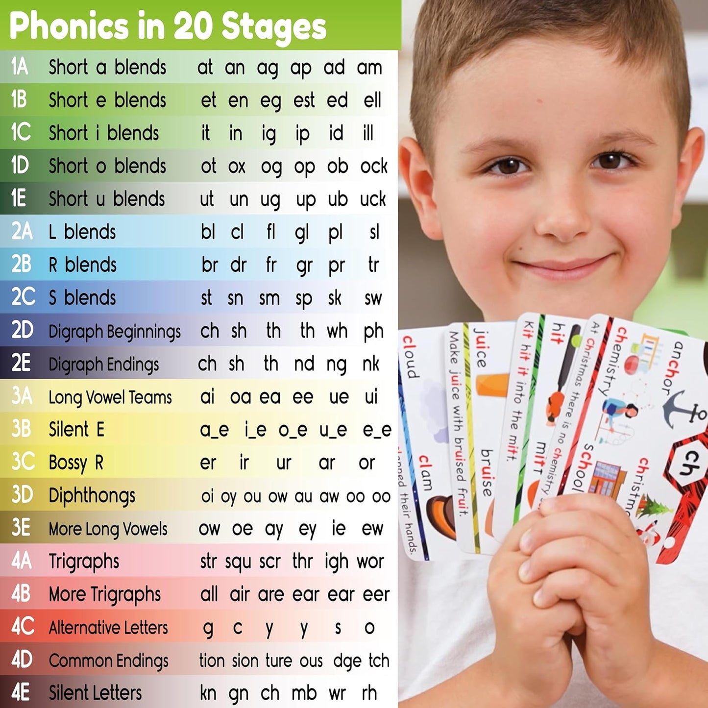 Full Phonics Learning Kit